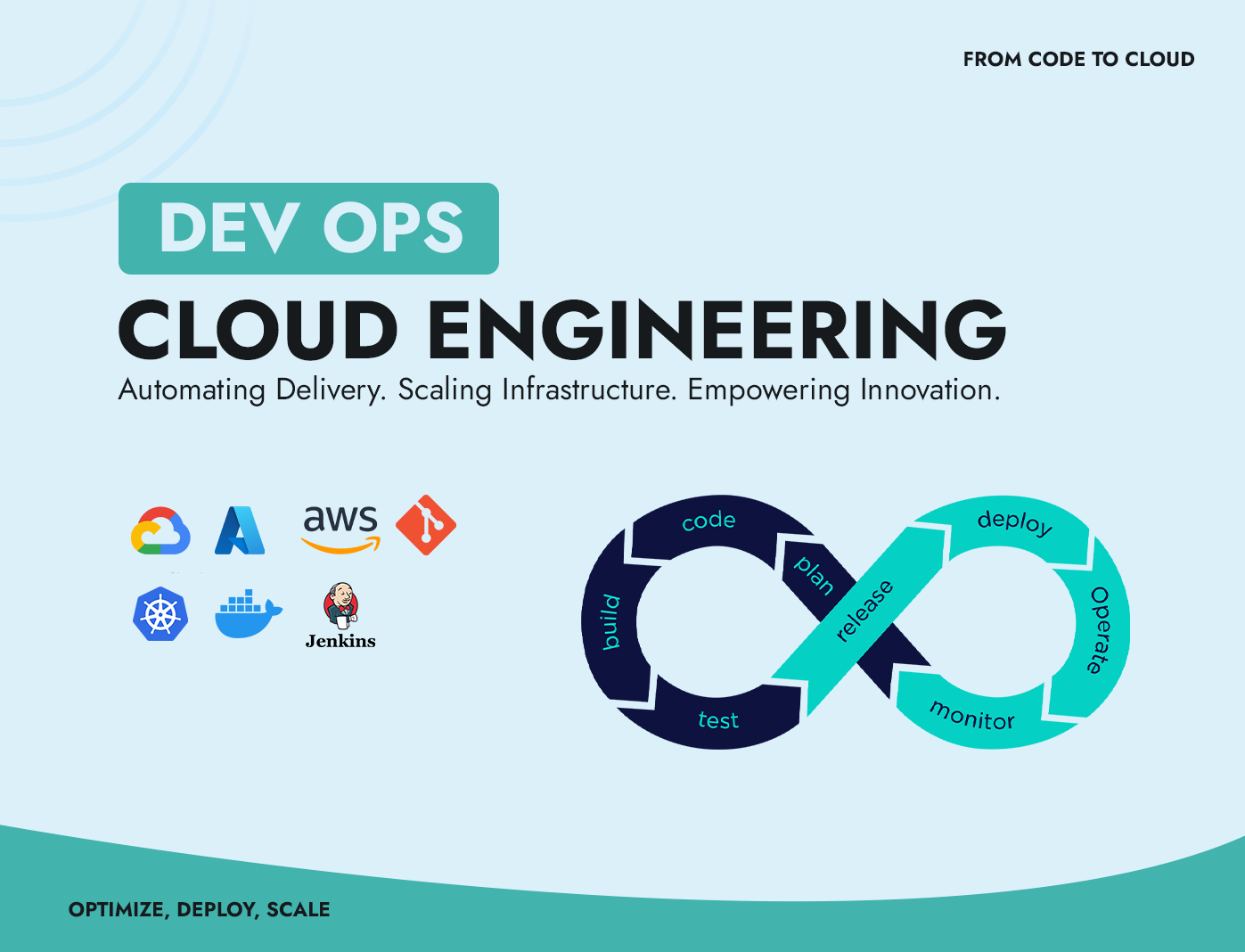 devops-cloud-engineering